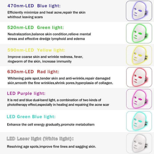 LED Therapy in Anti-Aging flawlesseternalbeauty