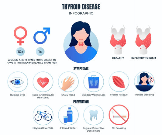 Understanding Thyroid Problems, Types and Causes flawlesseternalbeauty