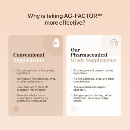 AGFactor Natural Supplement