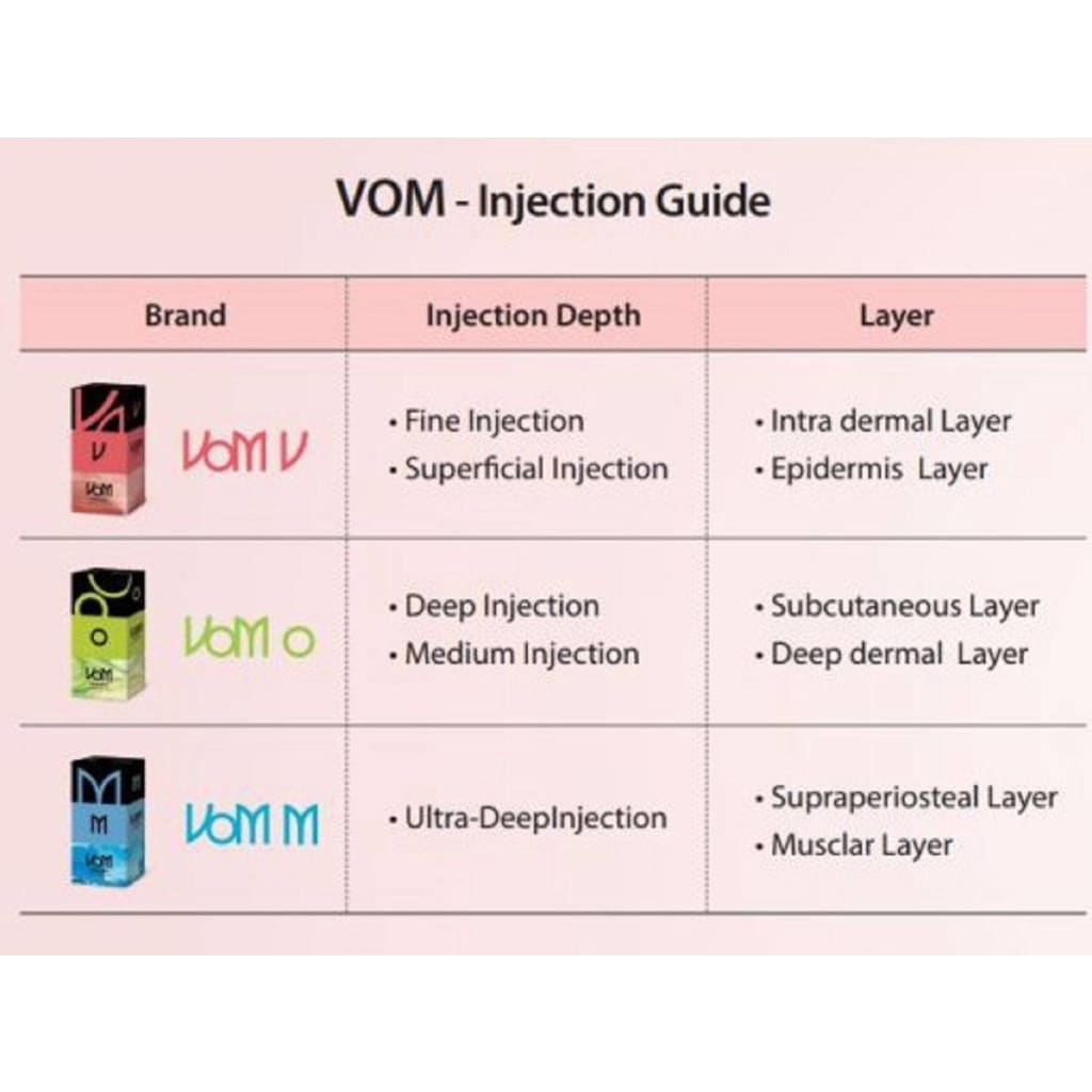 VOM Dermal Fillers